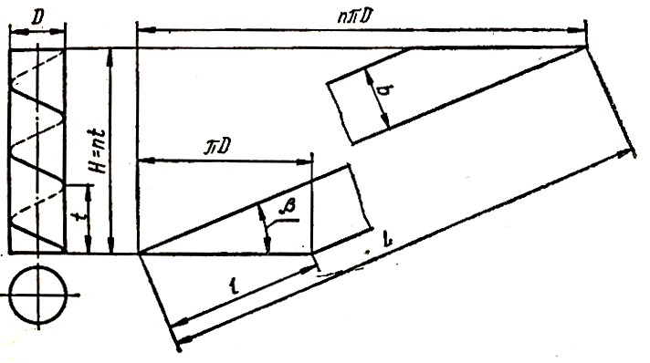 postroenie-razvertki-cilindra-razvertka-usechennogo-cilindra-formula-razvertki-cilindra