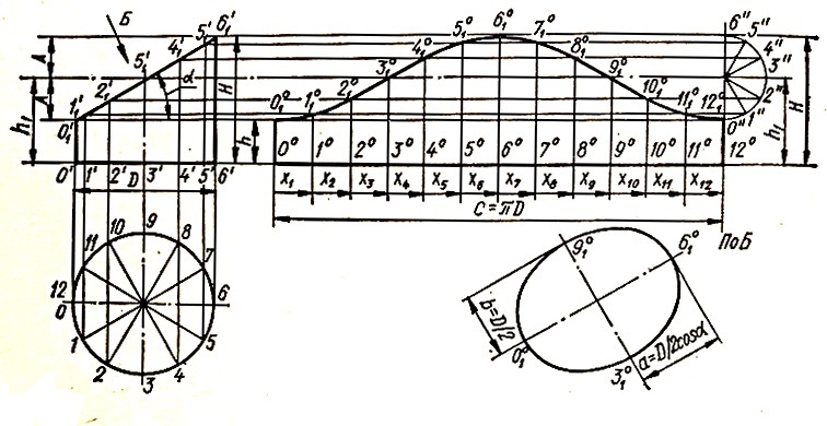 postroenie-razvertki-cilindra-razvertka-usechennogo-cilindra-formula-razvertki-cilindra