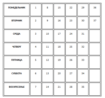 Таблица вруцелето 2