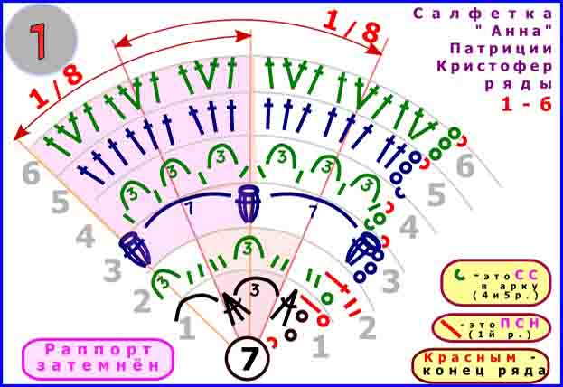 skhema salfetki anna1