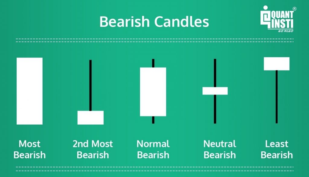 Bearish Candlesticks