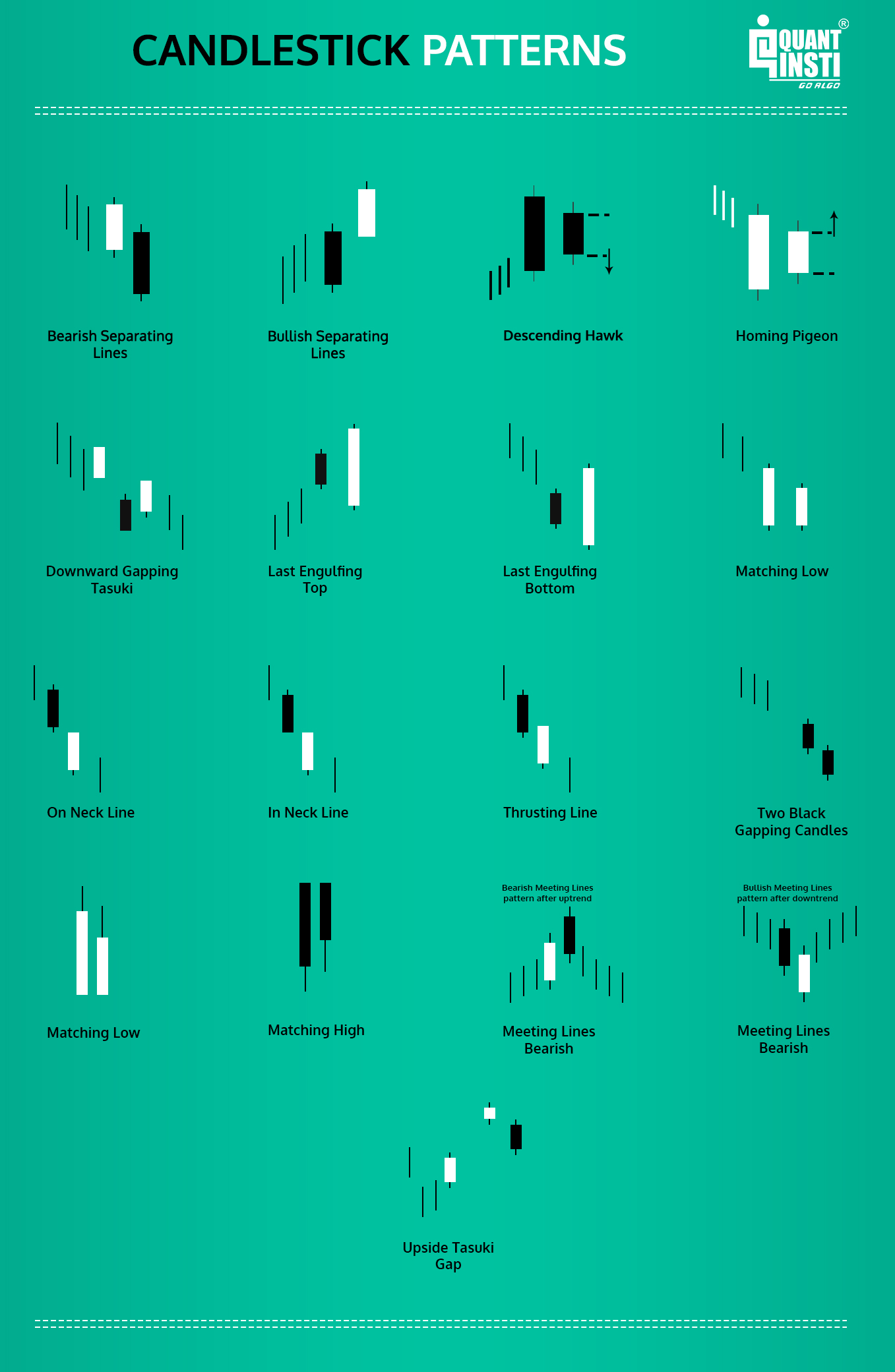 Various Candlestick patterns