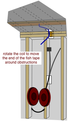 drawing demonstrating how to move electrician