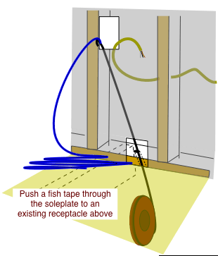 drawing demonstrating pulling new wiring through a wall soleplate
