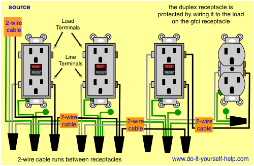 gfci outlet wiring in a series with a protected duplex receptacle at the end