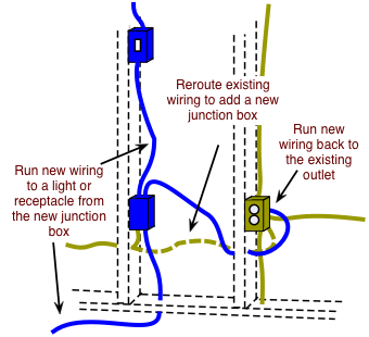 drawing demonstrating adding a new junction box from an outlet