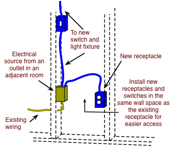 drawing demonstrating taking electrical power from a wall outlet in an adjacent room