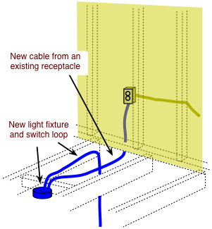 drawing demonstrating taking electrical power from an outlet for a new light