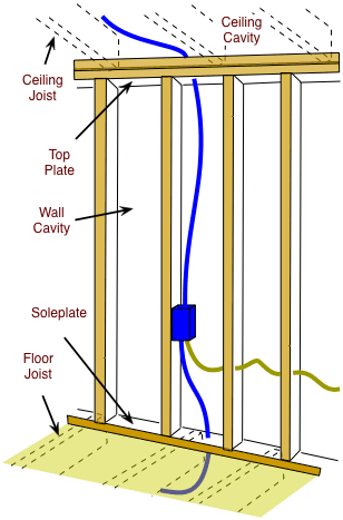 diagram of wall and ceiling structure with internal wiring