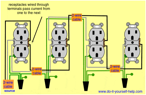 wiring diagram for receptacles outlets in a row