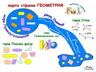 Что такое ГЕОМЕТРИЯ? «гео» - земля «метрио» -измерять 