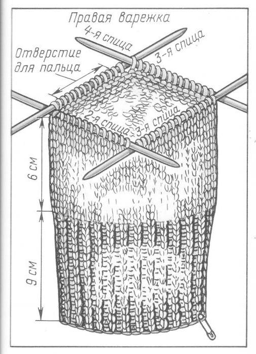 вязание мужских варежек спицами