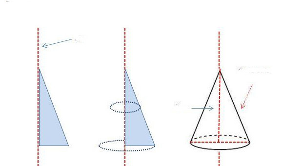 Конус - фигура вращения