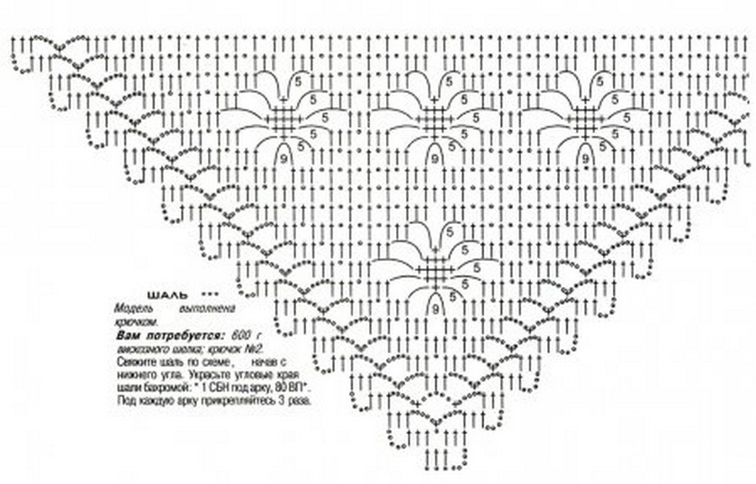 Схема вязания крючком шали