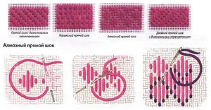 Гобеленовый шов в вышивке: схемы