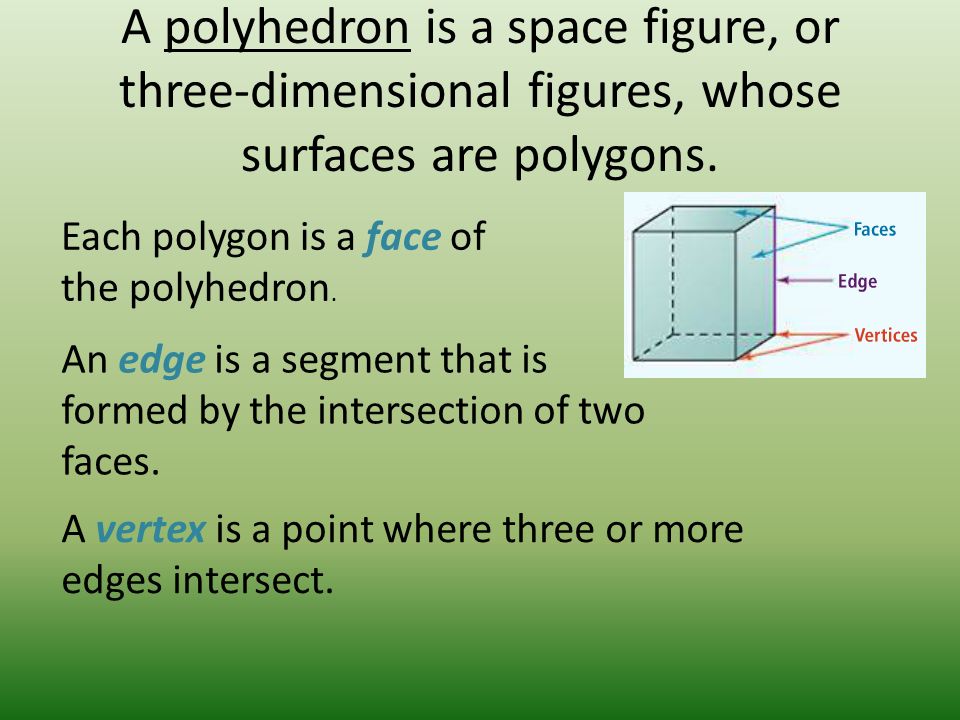 11-1 Space Figures and Cross Sections Objectives To recognize polyhedra and their parts To visualize cross sections of space figures