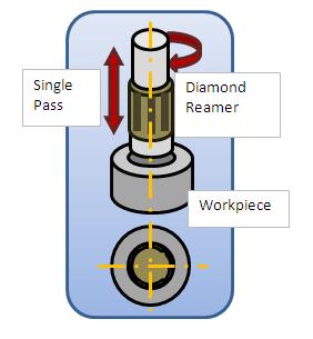 Diamond Reamer hydraulic cylinders of honing tools for a machining of high precision