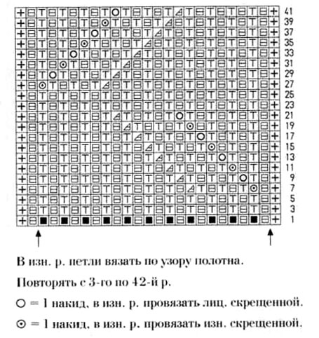 Узор патентная коса спицами