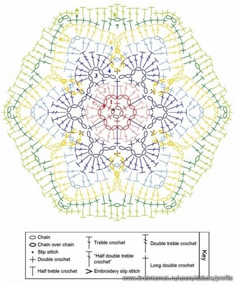 Схемы и описания красивых мотивов крючком