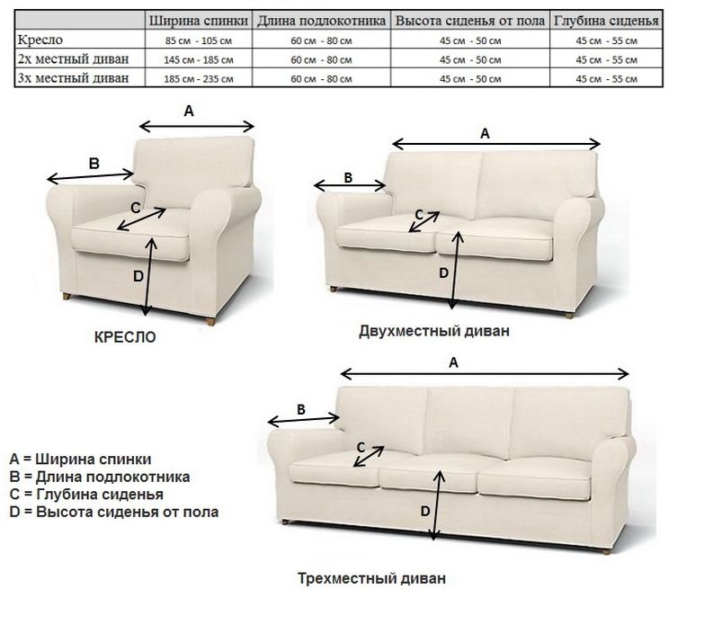 Определяем размер дивана