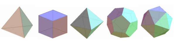 The Platonic solids