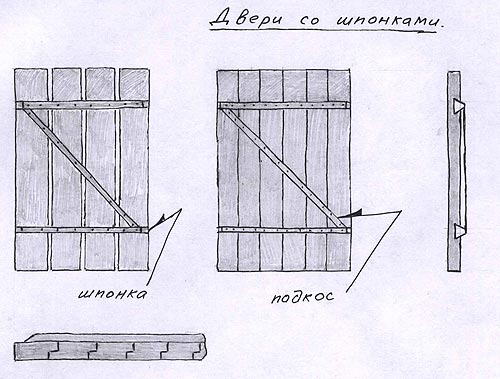 дверь входная деревянная своими руками