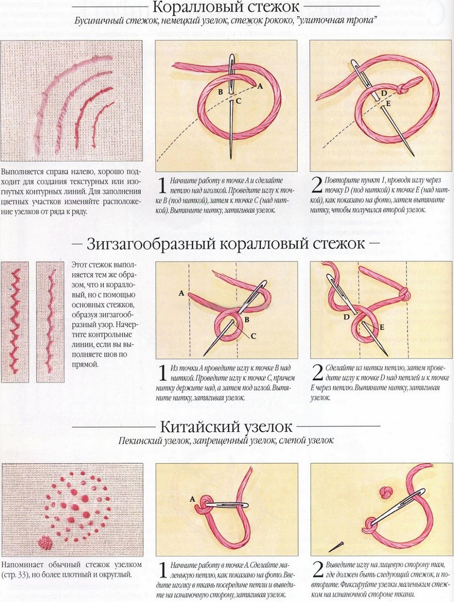 Прямые стежки