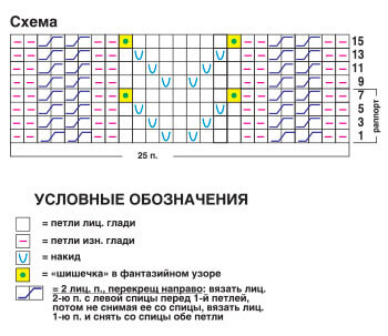 Правая полочка