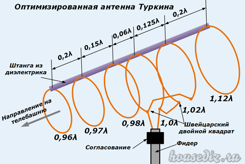 антенна туркина