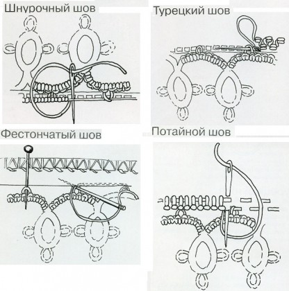 уроки техники фриволите