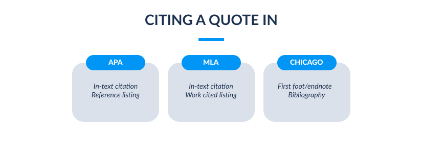where to cite your quote