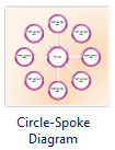 Circle Spoke Diagram