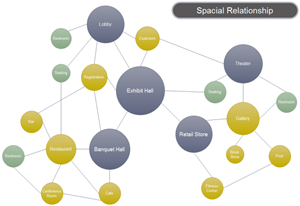 Spacial Relationship Bubble Diagram