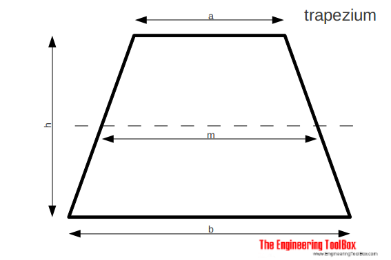 Trapezium - trapezoid - area, height