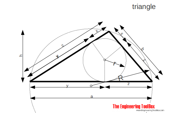Triangle - area, height, radius